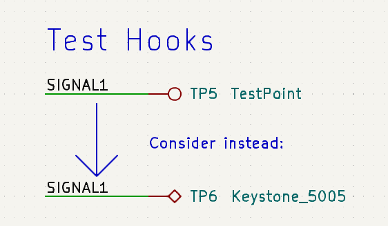 SCH - Test hooks instead of points